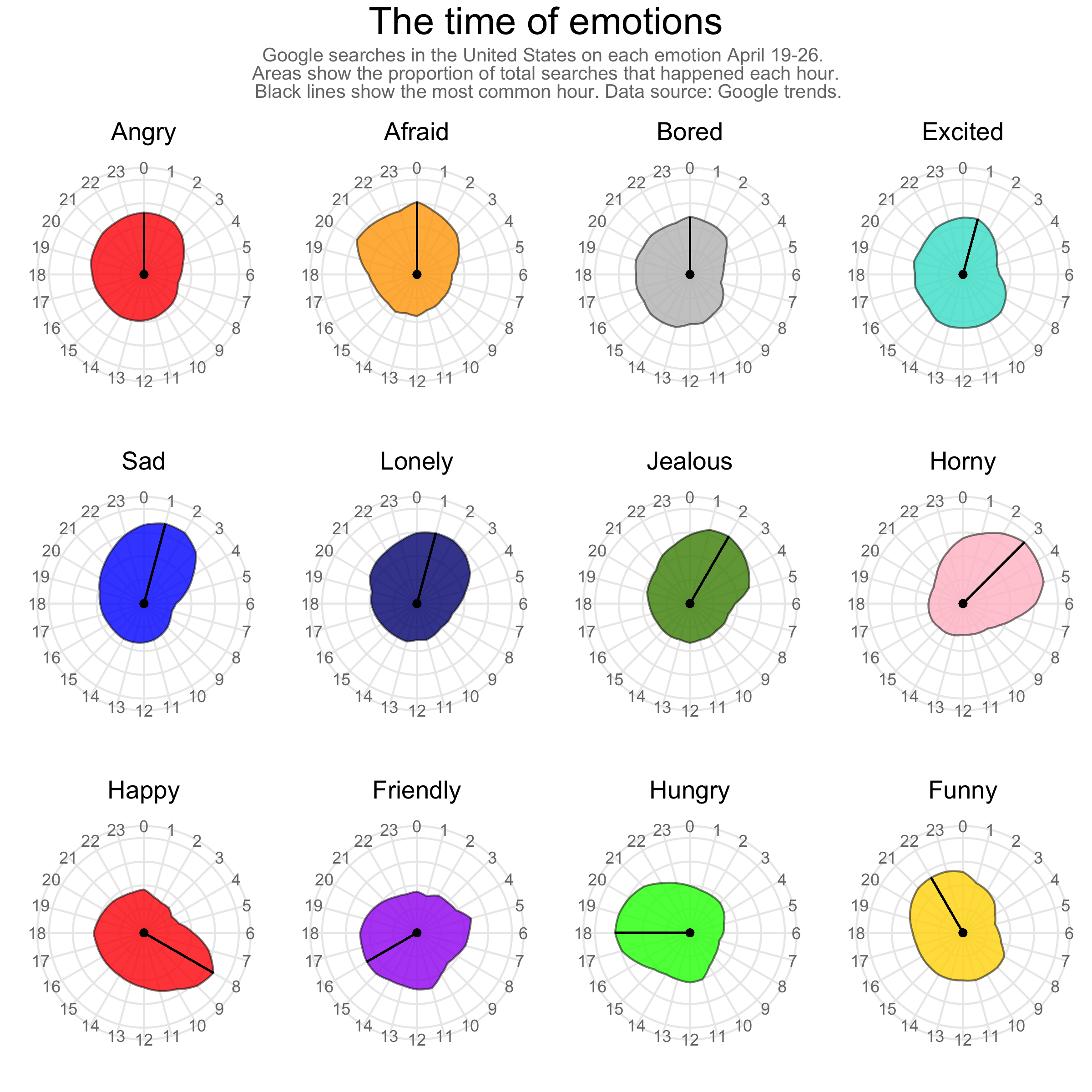 Le emozioni hanno un orario?