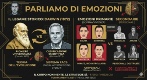 le emozioni universali da darwin a ekman