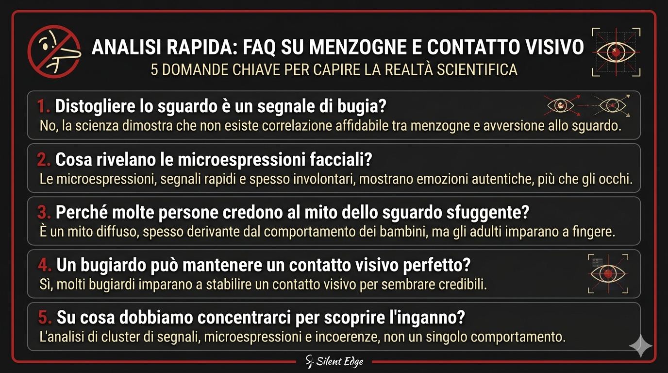 menzogne e contatto visivo infografica linguaggio del corpo formaementis di fabio pandiscia